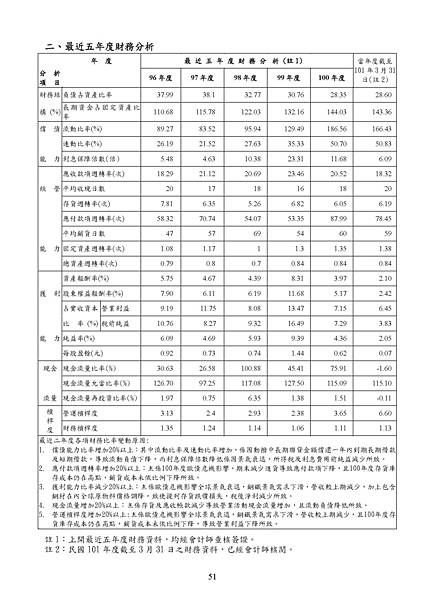 2011_9907_20120620F04_20120619_142146_頁面_055