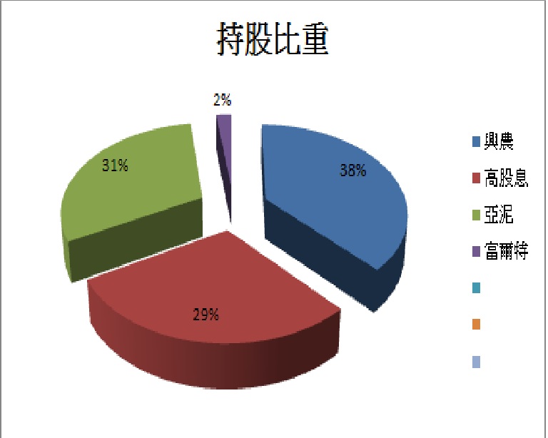 7月持股