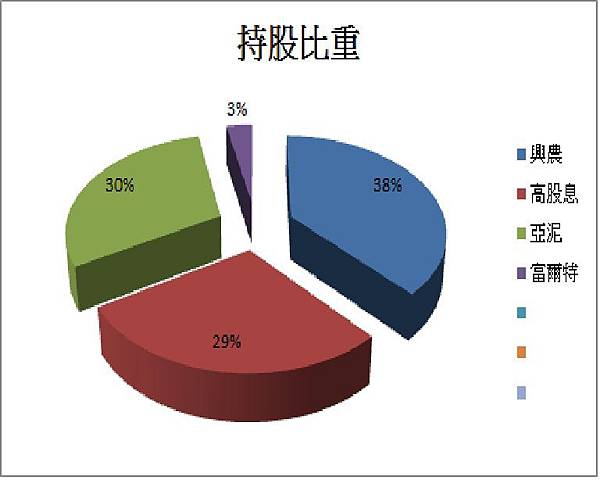 9月持股