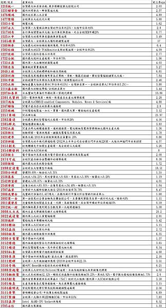 2012-2013倉儲股候選名單