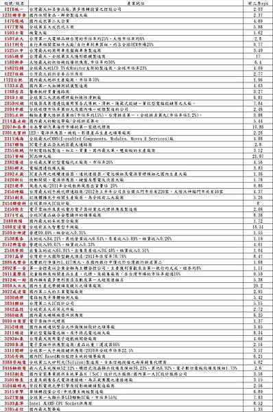 2012-2013倉儲股候選名單