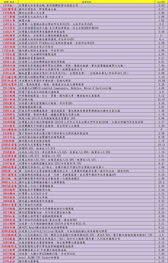 2012-2013倉儲股候選名單-1