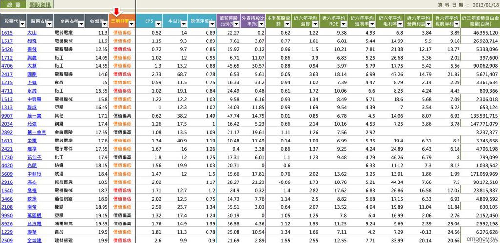 股價20以下