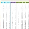 股價20以下