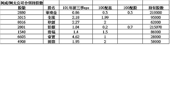興農持股試算表