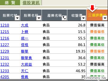 食品