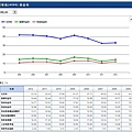 4205股東權益