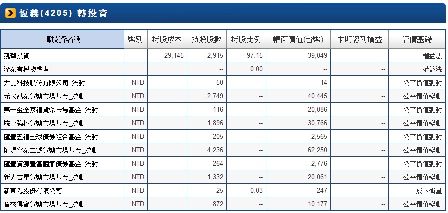 4205轉投資