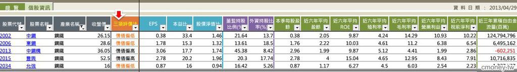 小樂倉儲股鋼鐵