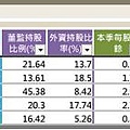 小樂倉儲股鋼鐵