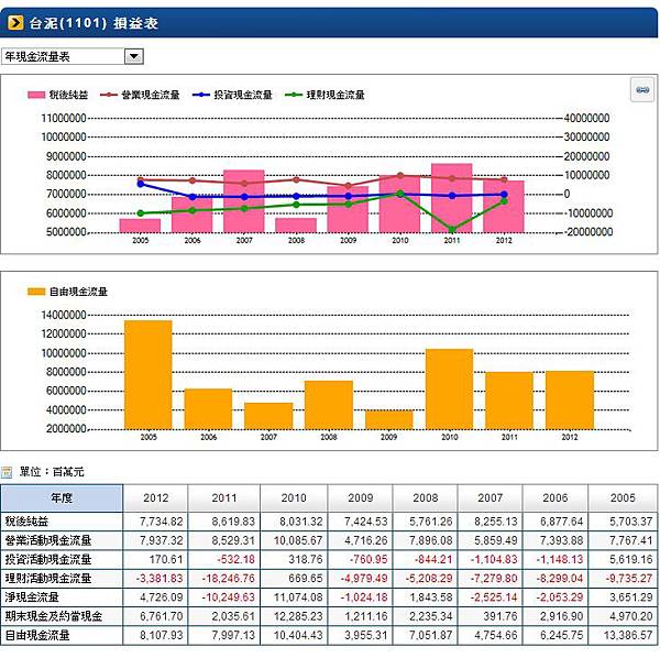 1101-現金流量表