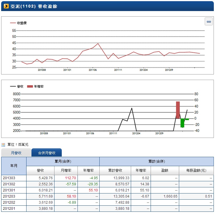 1102-營收