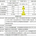 財報狗食品三強