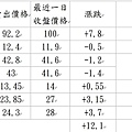 小樂賣出股