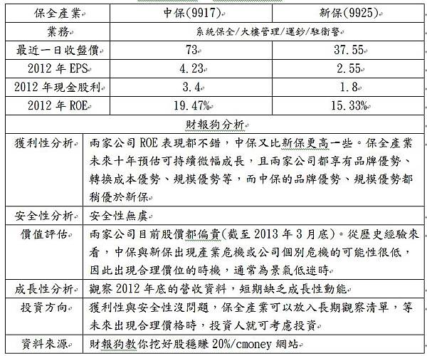 財報狗保全雙傑