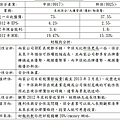財報狗保全雙傑