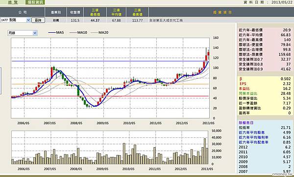 1477聚陽