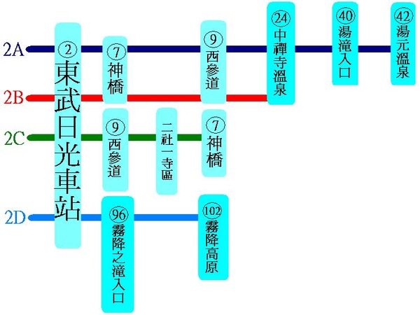 公車路線圖