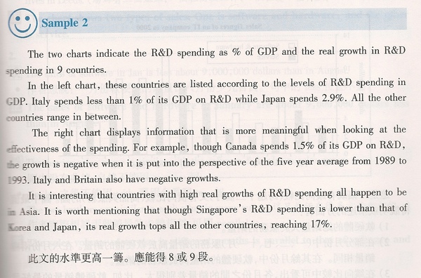 Chapter 28 R&D Spending.jpg