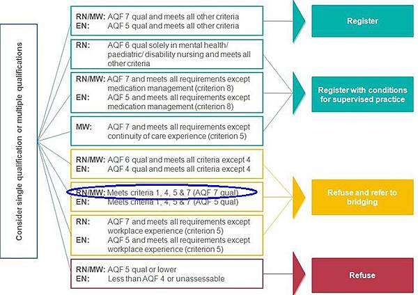 NMBA Pathways to registration_large.jpg