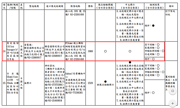 行李箱檢驗,行李箱測試,行李箱推薦 行李箱檢驗,行李箱測試,行李箱推薦
