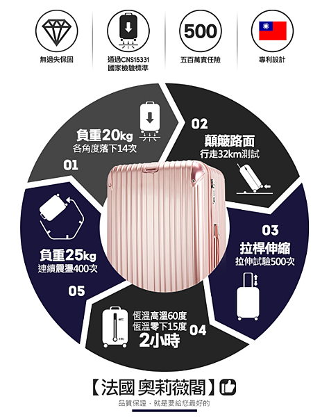 行李箱推薦,行李箱 尺寸,行李箱 材質,行李箱 品牌 推薦,法國 奧莉薇閣,電視節目推薦行李箱,部落客推薦行李箱,網美推薦行李箱,胖胖箱,鋁框框,SPORT運動版