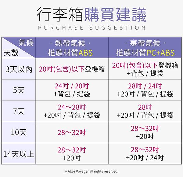 行李箱,行李箱推薦,奧莉薇閣行李箱,廉航專用,登機箱