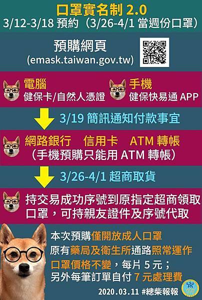 口罩實名制2.0預購 口罩實名制2.0預購