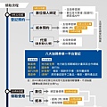 五倍券,五倍券怎麼領,五倍券怎麼用,五倍券加碼