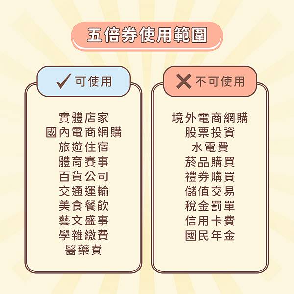 五倍券,五倍券怎麼領,五倍券怎麼用,五倍券加碼 五倍券,五倍券怎麼領,五倍券怎麼用,五倍券加碼