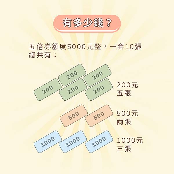 五倍券,五倍券怎麼領,五倍券怎麼用,五倍券加碼