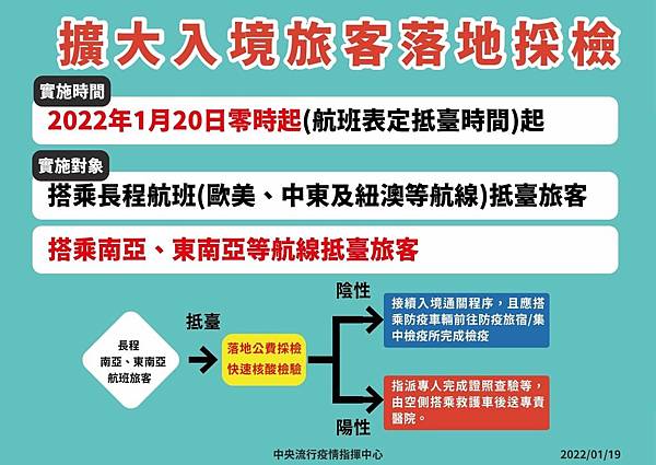 中央疫情指揮中心,嚴重特殊傳染性肺炎,防疫資訊,衛生福利部,出入境防疫,covid-19,新冠病毒,Omicron,防疫,防疫措施,防疫配備