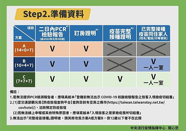 防疫,防疫措施,防疫配備,出入境防疫,covid-19,新冠病毒,Omicron,防疫資訊,衛生福利部,中央疫情指揮中心,嚴重特殊傳染性肺炎