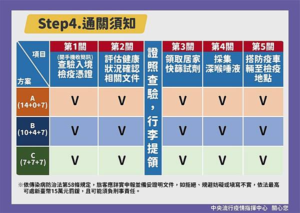 防疫,防疫措施,防疫配備,出入境防疫,covid-19,新冠病毒,Omicron,防疫資訊,衛生福利部,中央疫情指揮中心,嚴重特殊傳染性肺炎