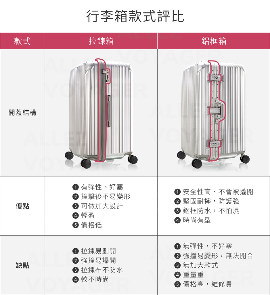 行李箱推薦挑選技巧,行李箱推薦,行李箱,推薦行李箱,行李箱怎麼挑,行李箱材質,行李箱尺寸