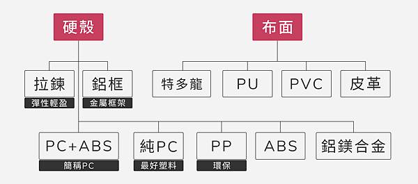 平價行李箱DCARD,平價行李箱挑選指南,平價行李箱推薦,平價行李箱哪裡買,平價行李箱PTT,平價行李箱