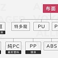 行李箱材質,行李箱材質推薦,行李箱材質挑選,行李箱,行李箱推薦,行李箱材質怎麼挑,拉鍊箱,鋁框箱