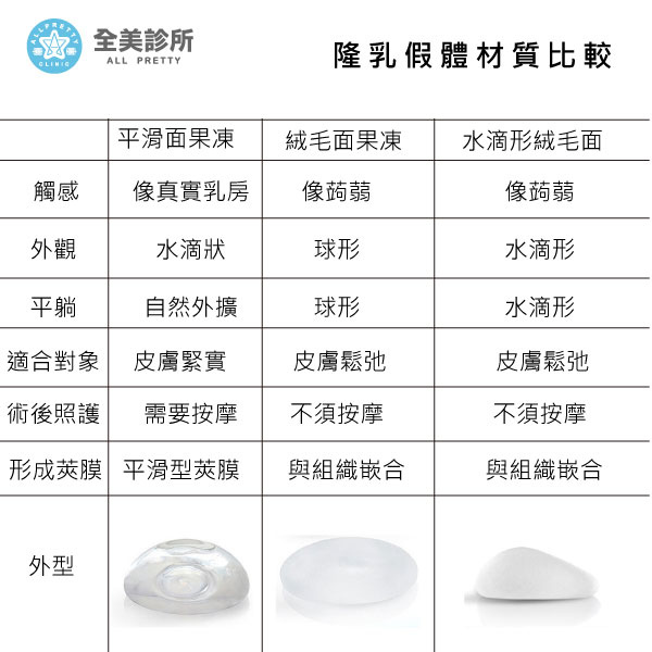 水滴果凍矽膠隆乳特色2.jpg 水滴果凍矽膠隆乳特色2.jpg
