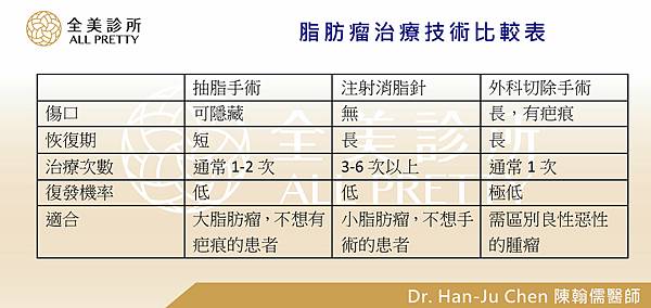 脂肪瘤.jpg 脂肪瘤.jpg