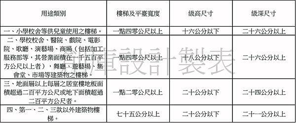 建築技術規則施工篇地33條.jpg