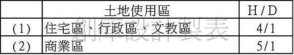 建築技術規則施工篇地42條.jpg