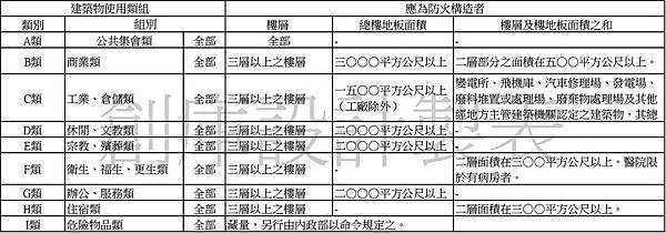 建築技術規則施工篇地69條.jpg