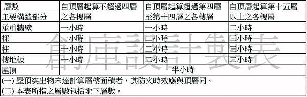 建築技術規則施工篇地70條.jpg