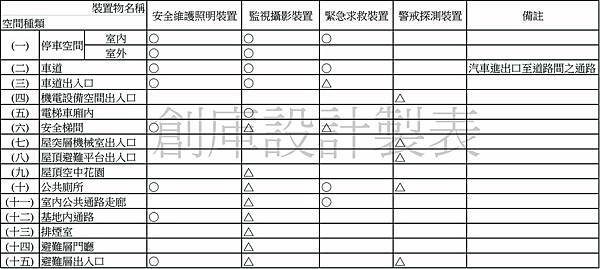 建築技術規則施工篇地116-2條.jpg