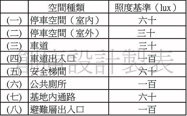 建築技術規則施工篇地116-3條.jpg