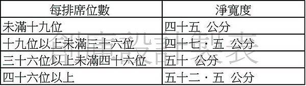 建築技術規則施工篇地124-1條.jpg