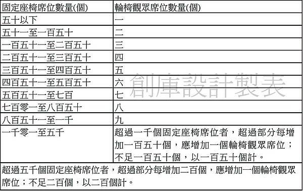 建築技術規則施工篇地167-5條.jpg