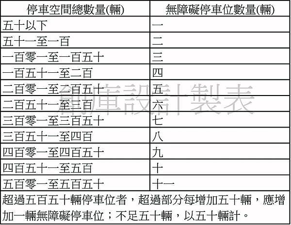 建築技術規則施工篇地167-6條a.jpg