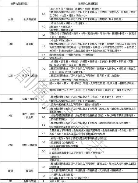 建築技術規則施工篇地170條.jpg