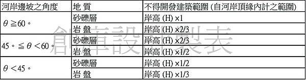 建築技術規則施工篇地262條C.jpg